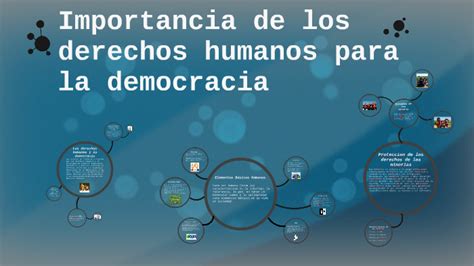 Importancia De Los Derechos Humanos