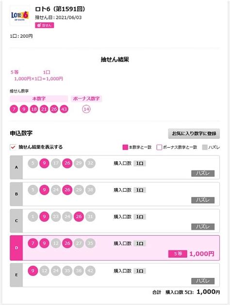 第1591回のロト6の抽選結果、5等当選 ロト6愛好家・松山のブログ