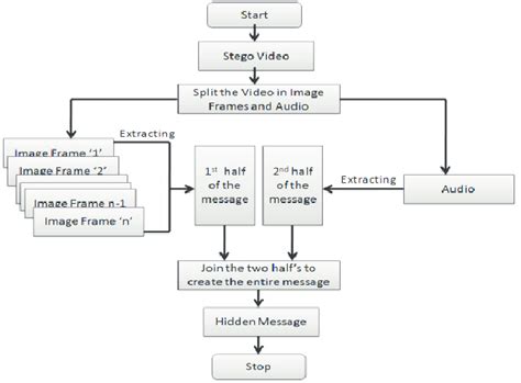 Sender Side System Overview Download Scientific Diagram