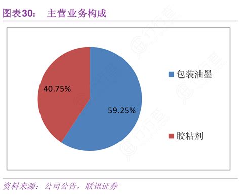 想请教下各位主营业务构成实际的情况行行查行业研究数据库