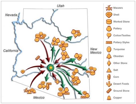 What Is Trade Casa Grande Ruins National Monument Us National