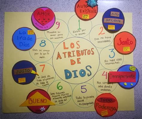 Los atributos de Dios Escuela bíblica infantil La puerta Hermosa