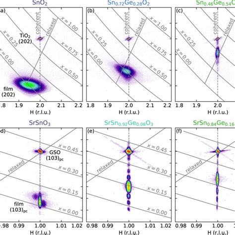 Reciprocal Space Maps Of Ge Based Oxides Ac Reciprocal Space Maps