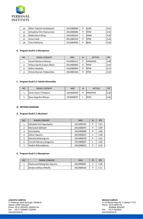 Perbanas Institute Pengumuman Mahasiswa Penerima Beasiswa Reguler