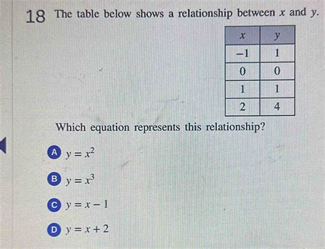 Solved: 18 The table below shows a relationship between x and y. Which ... 