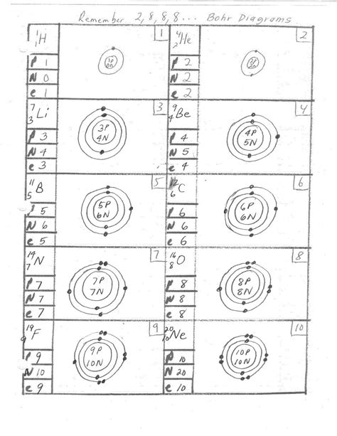 Bohr Rutherford Diagram For Na Atom Bohr Model Electron Conf