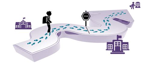 Parcours — Site Sbssa