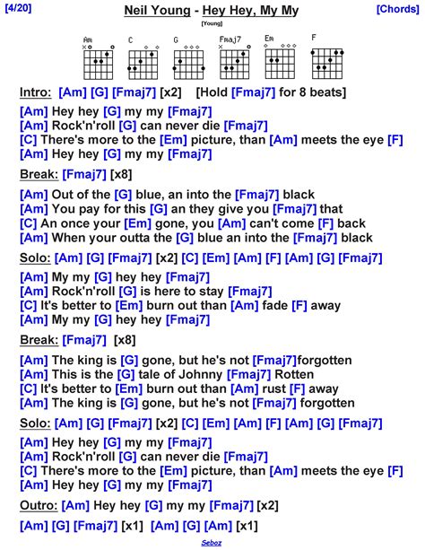 Neil Young - Hey Hey, My My Guitar Chords