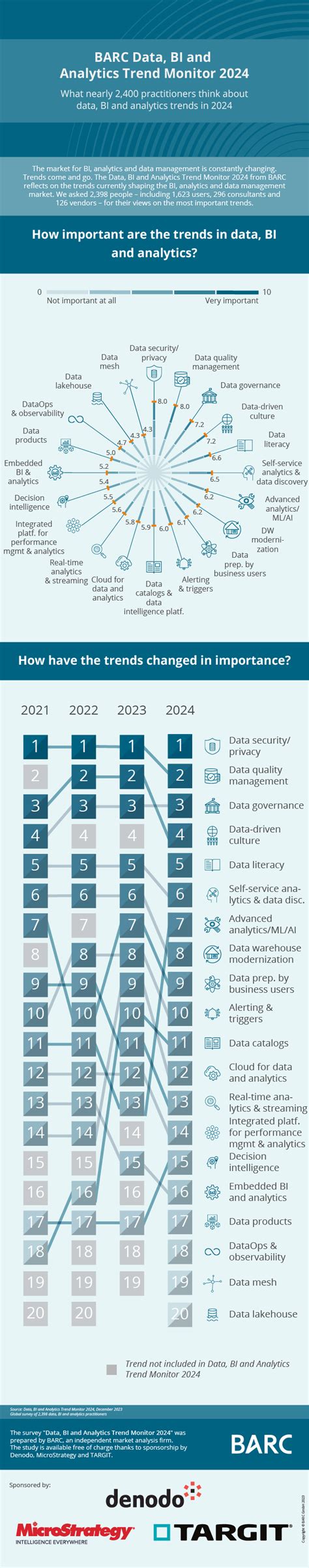 Barc Data Bi And Analytics Trend Monitor 2024