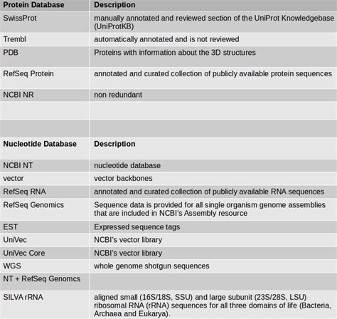 Hands-on: Genome Annotation / Genome Annotation / Genome Annotation