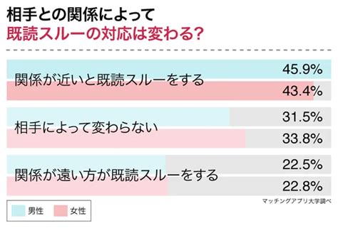 好きな人から既読無視されたら終わりなの？諦めるべきときと諦めなくてもいいとき Cancamjp（キャンキャン）