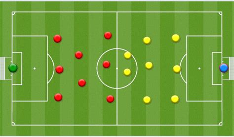 Footballsoccer Penetration Crossing And Finishing Tactical