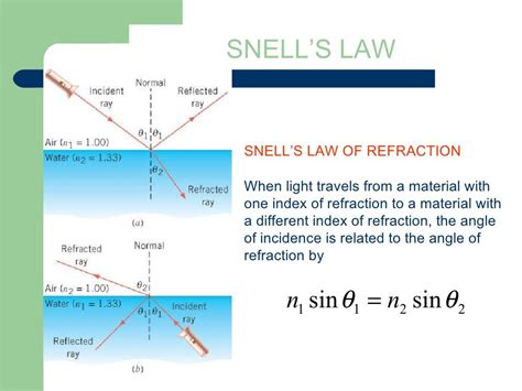 Ch 26 Light Refraction: Lenses and Optical Instruments