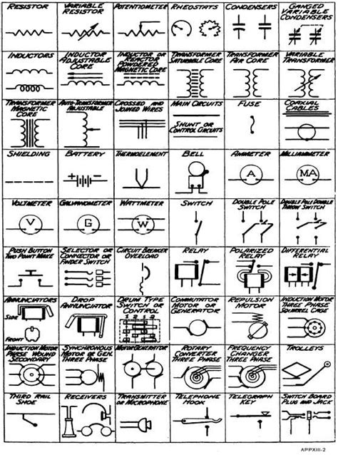 Hvac Wiring Diagram Symbols Pdf - Wiring Diagram