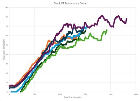 Coil Pack Temperature | MyGolfMk7.com GTI