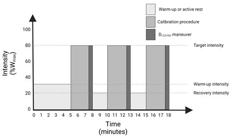 Dual Test Gas Pulmonary Diffusing Capacity Measurement During Exercise