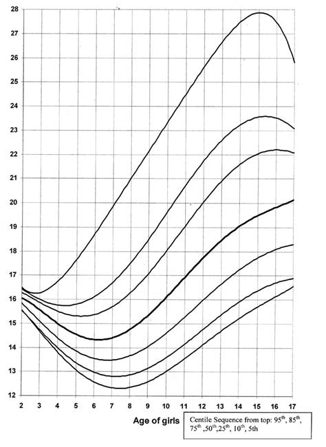 Head Circumference Chart For Indian Babies: A Visual Reference of ...