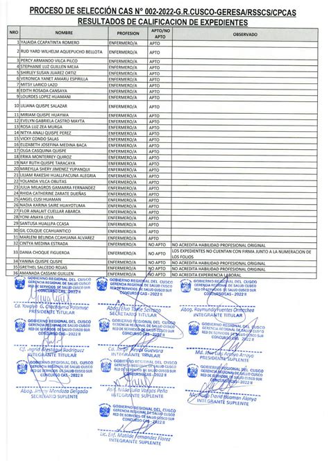 CONCURSO CAS 002 2022 CALIFICACIÓN DE EXPEDIENTES Red de Servicios