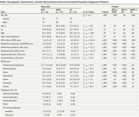 Abbreviations Bdi Ii Beck Depression Inventory Ii Bmi Body Mass Download Scientific Diagram