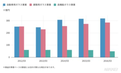 【三菱地所物流リート投資法人】 3481 決算発表や業務・財務情報 日経電子版