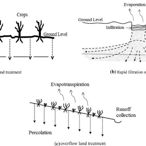 Effective Cohesion And Effective Friction Angle Of Sand Matrix Soils