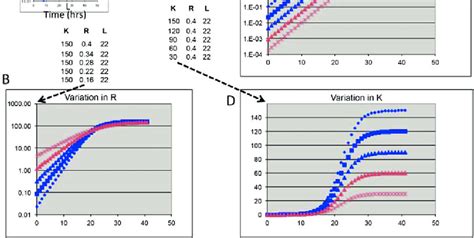 Cell Proliferation Parameters Cpps For Quantifying Gene Interaction