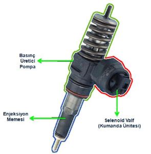 Enjeksiyon Mazot Pompasi Ve Enjektor Ayari Tamircim Net