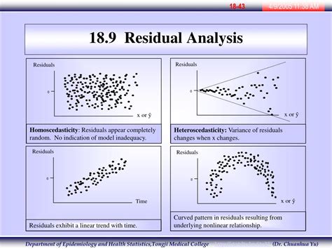 Ppt Principles Of Biostatistics Simple Linear Regression Powerpoint