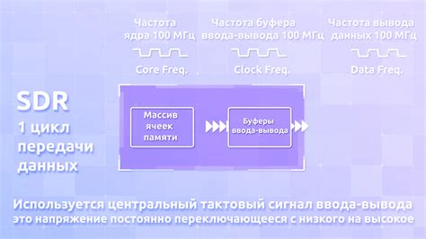 Оперативная память Строение и устройство Ram ОЗУ