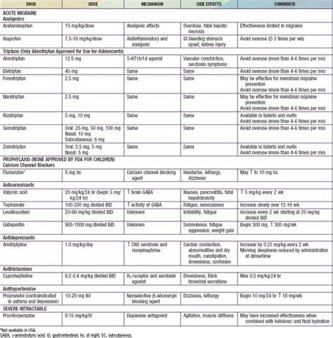 Chronic or Recurrent Respiratory Symptoms | Obgyn Key