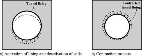 Steps in the contraction method. | Download Scientific Diagram