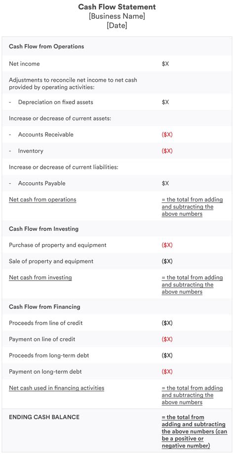 Cash Flow Statements Explained Bench Accounting