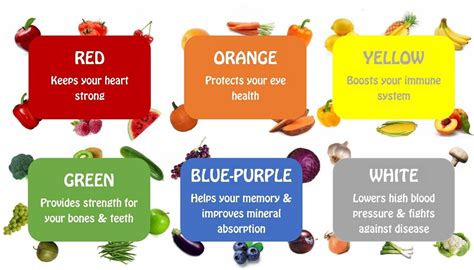 Color Me Healthy — Eating For A Rainbow Of Benefits Rainbow Fruit