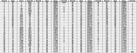 Ascii Table Printable Reference Guide αlphαrithms