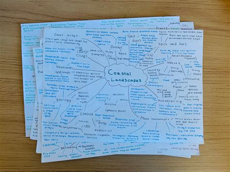 Gcse Geography Aqa Mindmap Bundle Etsy Uk