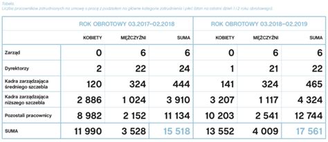 Ile zarabia się w Lidlu netto Swyft