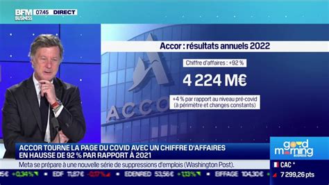 4 22 Milliards Deuros De Chiffre Daffaires En Hausse De 92 Sur Un An