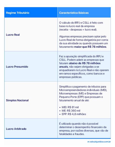 Planejamento Tributário O Que é E Como Funciona