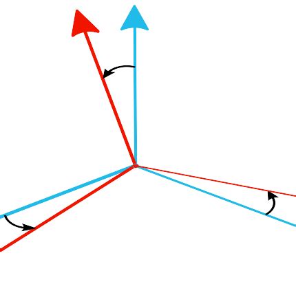 Orientation (geometry) | Wiki | Everipedia