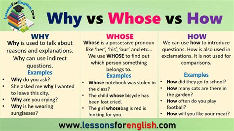 Using Whom And Whose Example Sentences Lessons For English