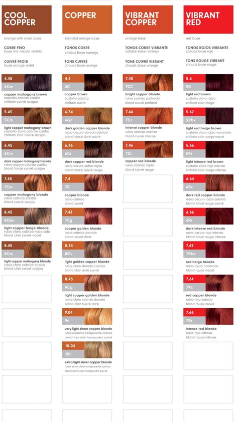 Redken hair color chart – Artofit