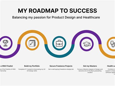 My Road Map To Success An Infographic By Danyl Isaac On Dribbble