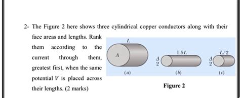 The Figure Here Shows Three Cylindrical Copper Conductors Along With