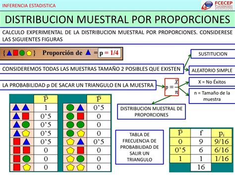 Ppt Inferencia Estadistica Powerpoint Presentation Free Download Id2896310