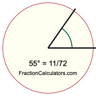 What fraction of a circle is 55 degrees?