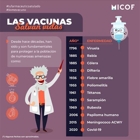 Las Vacunas Salvan Vidas Viruela Y Rabia MICOF Muy Ilustre Colegio