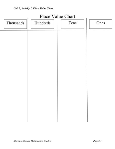 Free Printable Place Value Chart Templates [pdf] Decimal Millions Billions Money