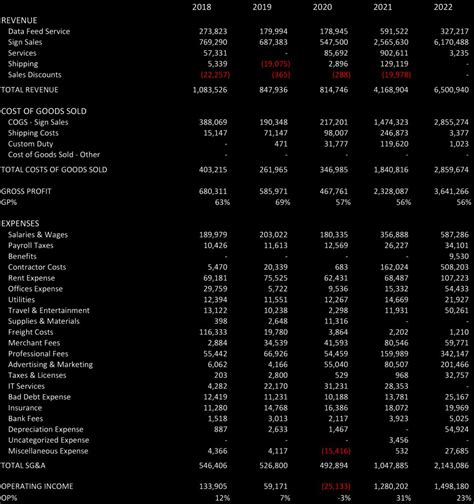 Financial Statement THE SKYBOX GROUP