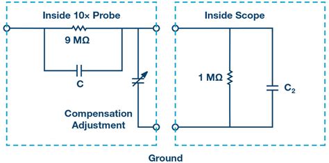 Adalm1000 Smu Training Topic 11 Frequency Compensated Voltage Dividers Analog Devices