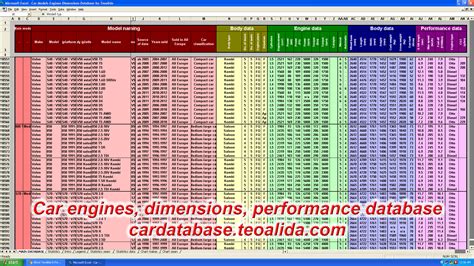 Car Engine Sizes Chart